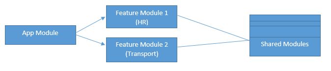 HR module